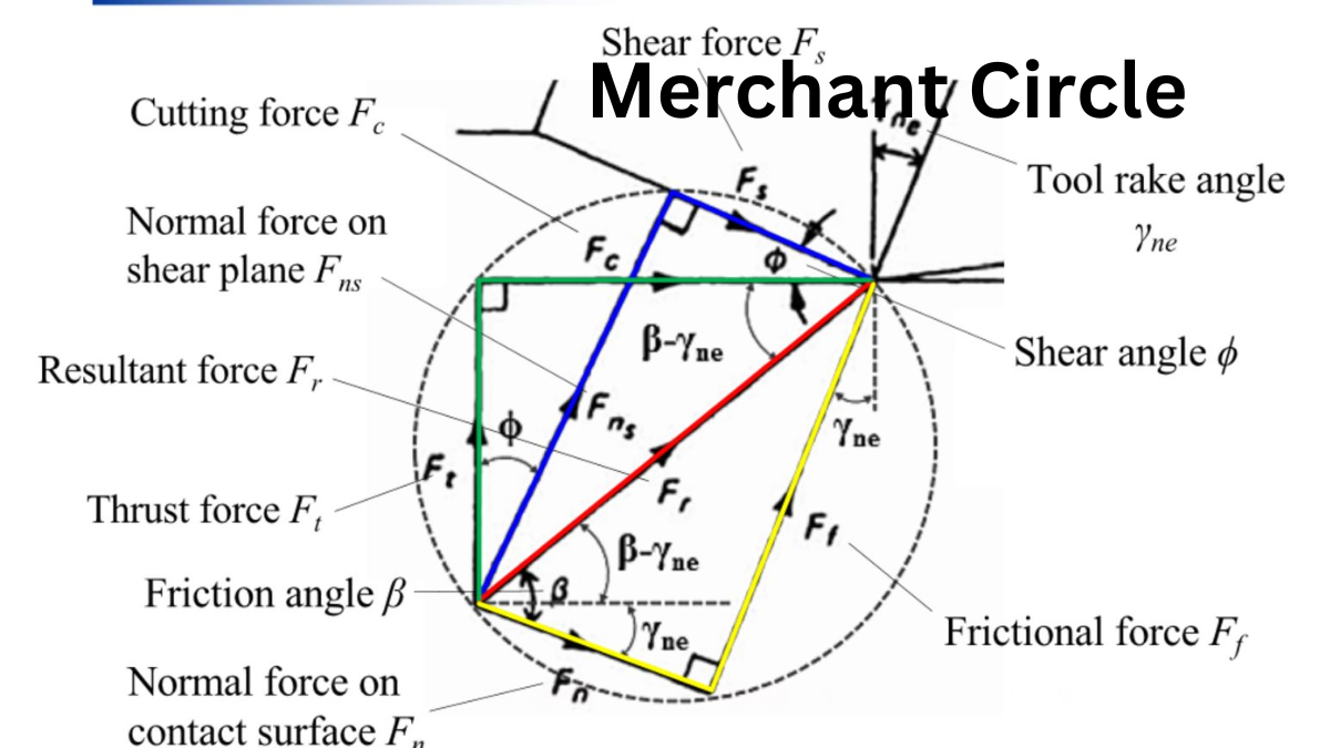 Merchant Circle